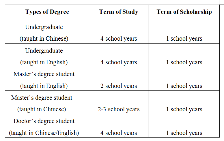 留学中南 正文图片1.png